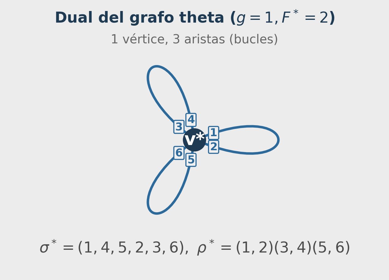 Grafo dual