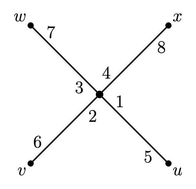 sigma=(4321), rho=(15)(26)(37)(48)