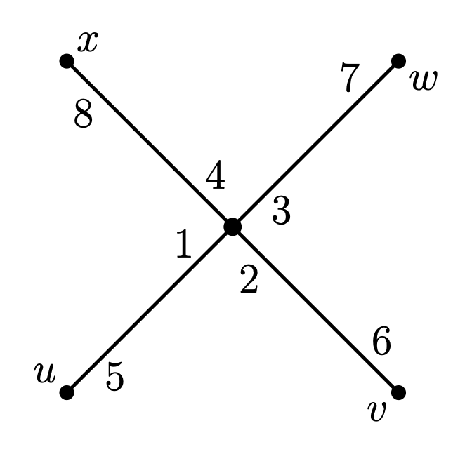 sigma=(1234), rho=(15)(26)(37)(48)
