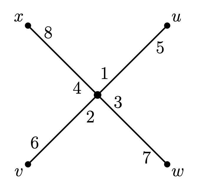 sigma=(1234), rho=(15)(26)(37)(48)
